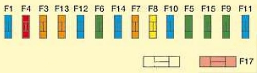 Instrument panel fuse box diagram: Citroen C8 (2008)