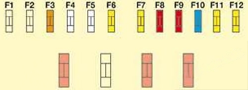 Fuses on the battery: Citroen C8 (2008)