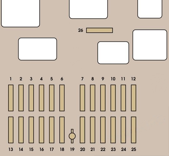 Instrument panel fuse box diagram: Citroen C8 (2009, 2010, 2011, 2012, 2013, 2014)