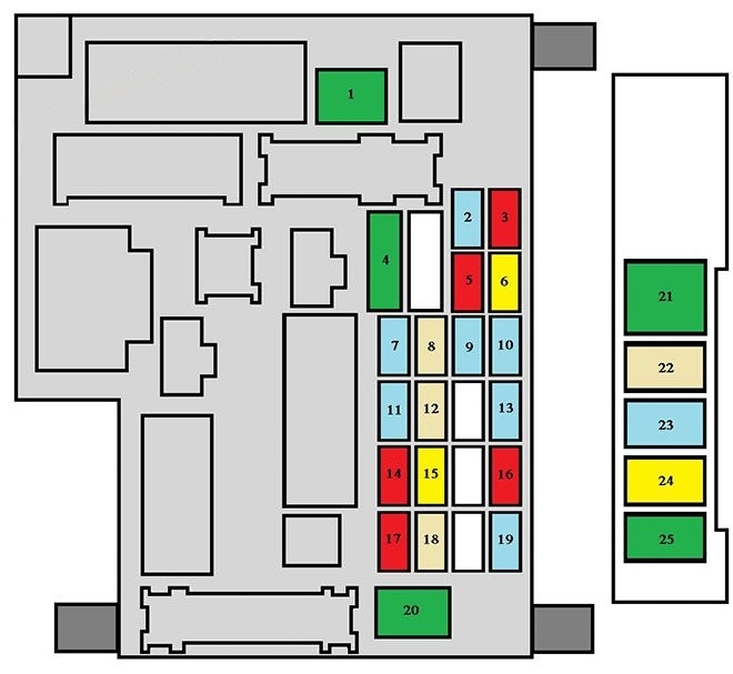 Instrument panel fuse box diagram: Citroen C-Crosser (2008, 2009, 2010, 2011, 2012)