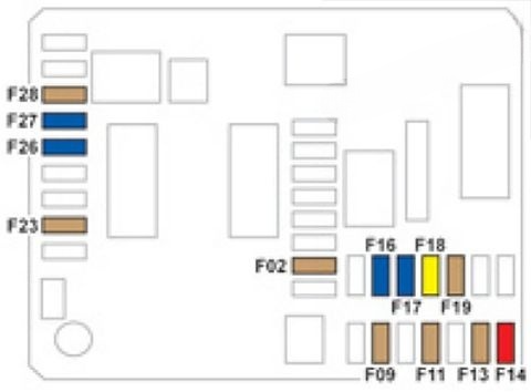 Instrument panel fuse box diagram: Citroen C-Elysee (2012)