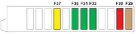 Instrument panel fuse box diagram: Citroen C-Elysee (2012)