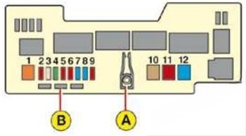 Under-hood fuse box diagram: Citroen C1 (2007)