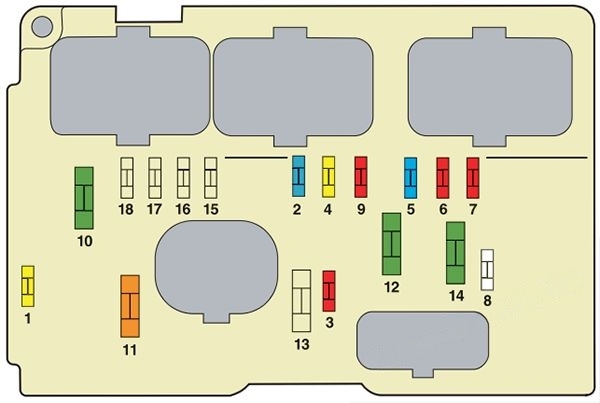 Under-hood fuse box diagram: Citroen C2 (2007, 2008)