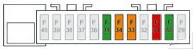 Instrument panel fuse box #1 diagram: Citroen C3 (2017)