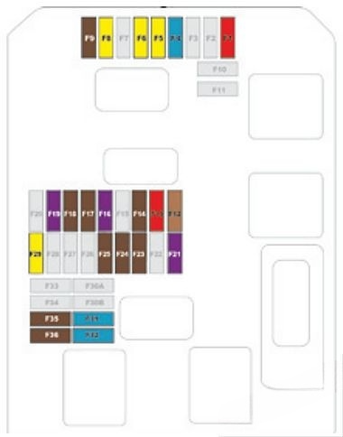 Instrument panel fuse box #2 diagram: Citroen C3 (2017)