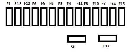 Instrument panel fuse box diagram: Citroen C3 (2009)