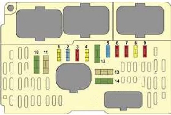 Under-hood fuse box diagram: Citroen C4 (2004)