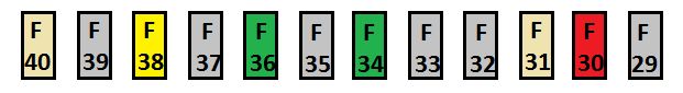 Instrument panel fuse box #2 diagram: Citroen C4 Cactus (2014, 2015, 2016, 2017)