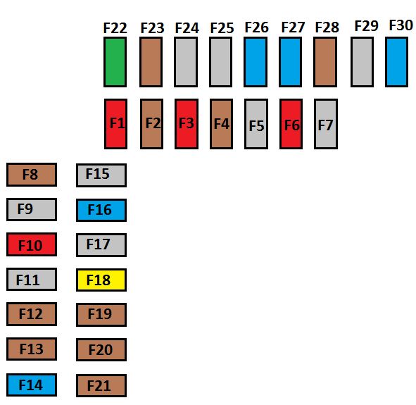 Instrument panel fuse box #1 diagram: Citroen C4 Cactus (2014, 2015, 2016, 2017)