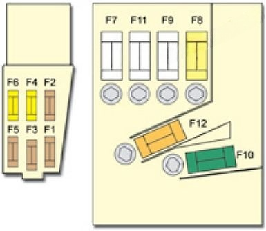 Fuses on the battery: Citroen C4 Picasso I (2008, 2009, 2010, 2011, 2012)