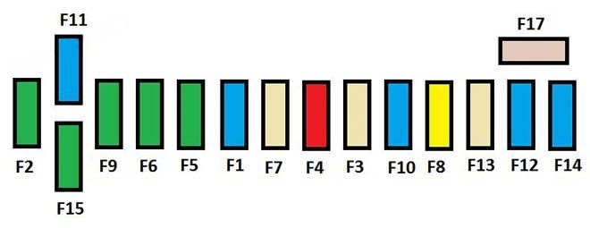 Instrument panel fuse box #1 diagram: Citroen C4 Picasso I (2007)