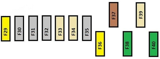 Instrument panel fuse box #2 diagram: Citroen C4 Picasso I (2007)