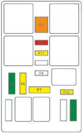 Instrument panel fuse box #1 diagram: Citroen C4 Picasso II (2016, 2017)