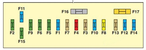 Instrument panel fuse box diagram: Citroen C4 (2004)