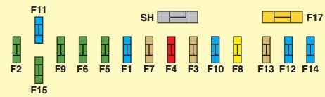 Instrument panel fuse box #3 diagram: Citroen C5