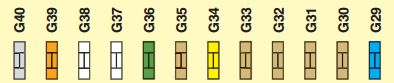 Instrument panel fuse box #1 diagram: Citroen C5