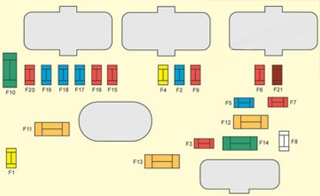 Under-hood fuse box diagram: Citroen C5