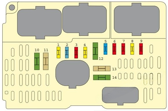 Under-hood fuse box diagram: Citroën C6 (2007, 2008, 2009, 2010, 2011, 2012)