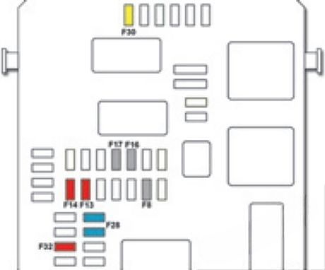 Instrument panel fuse box diagram: Citroen DS4 (2011, 2012, 2013, 2014, 2015, 2016, 2017, 2018)