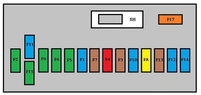 Instrument panel fuse box diagram: Citroën Berlingo II