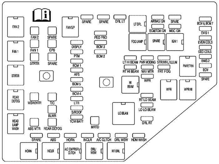 Cadillac CTS-V (2009):  Engine compartment fuse box diagram