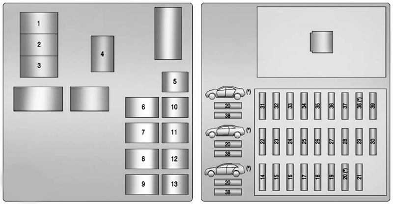 Cadillac CTS-V Wagon (2011): Rear compartment fuse box diagram