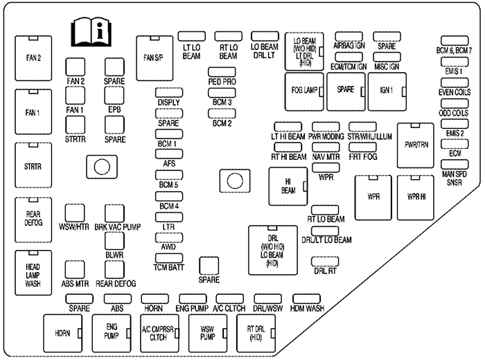 Cadillac CTS Wagon (2010): Engine compartment fuse box diagram