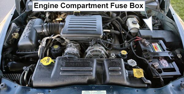 dodge durango (dn; 2001-2003): engine compartment fuse box location