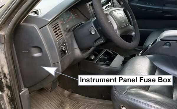dodge durango (dn; 2001-2003): passenger compartment fuse panel location