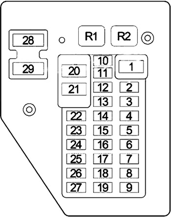 Dodge Durango (2001-2003): Passenger compartment fuse panel diagram