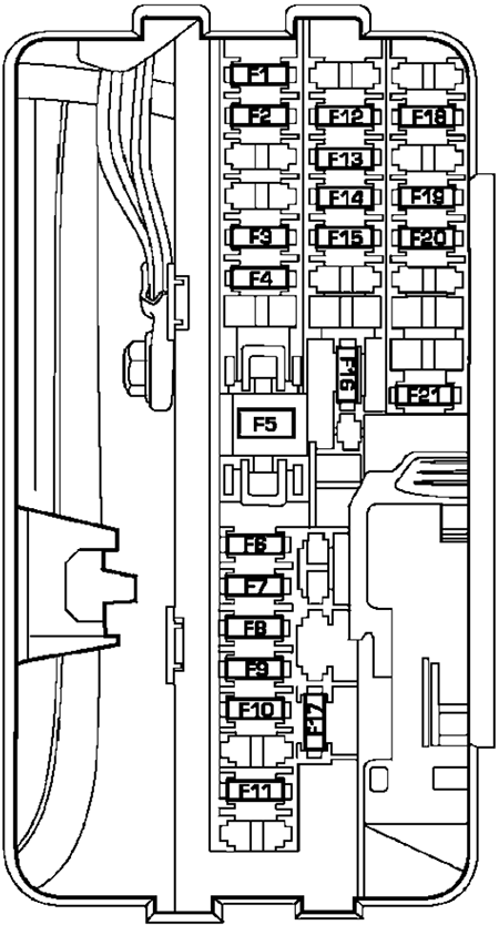 Dodge Durango (2005): Passenger compartment fuse panel diagram