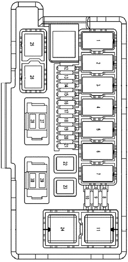 Dodge Durango (2007): Integrated Power Module Diagram