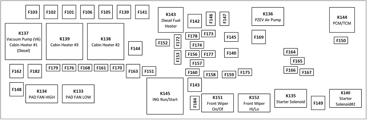 Dodge Journey (2011): Engine compartment fuse box diagram