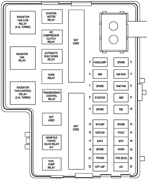 Dodge Neon (2005): Engine compartment fuse box diagram