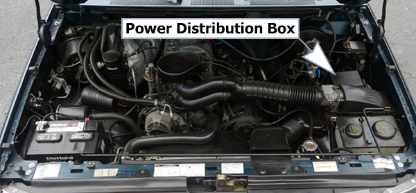 Ford F-150 (1992-1996): Power Distribution Box Location