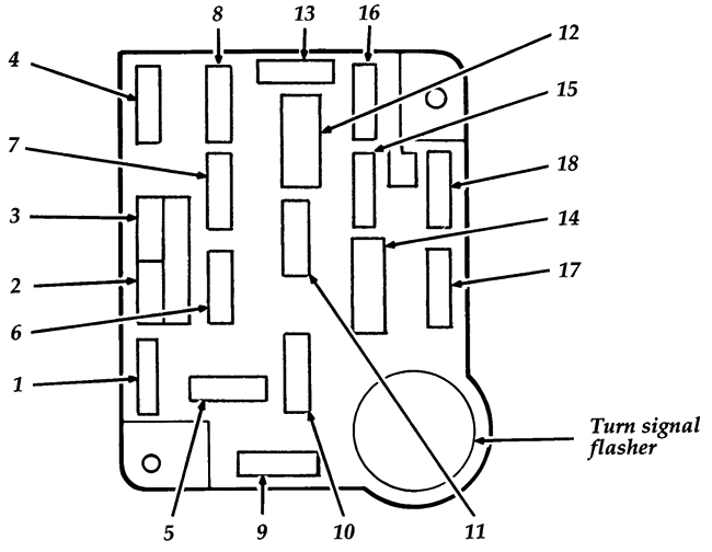 Ford F-150: Instrument Panel Fuse Box Diagram (1996) 