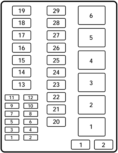 Ford F-150 (1997): Power Distribution Box Diagram