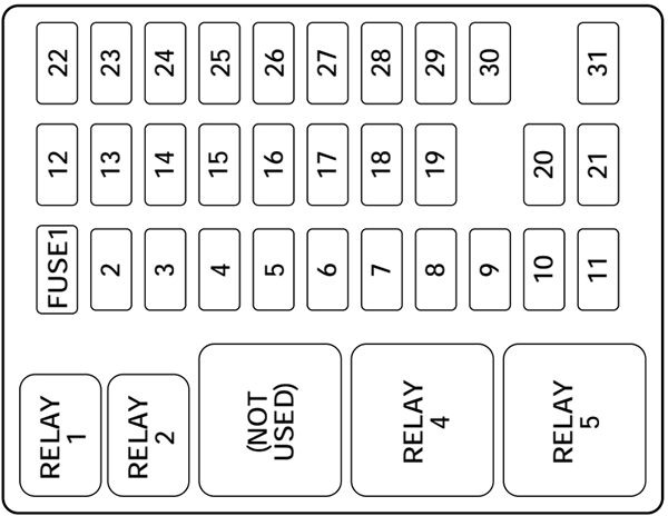 ford f-150 (1998): passenger compartment fuse box diagram