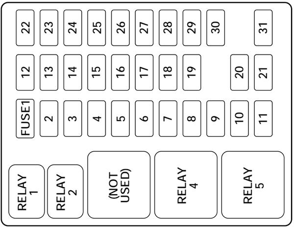 Ford F-150 (1998): Passenger Compartment Fuse Box Diagram