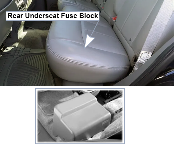 GMC Envoy (2002-2009): Passenger compartment fuse panel location