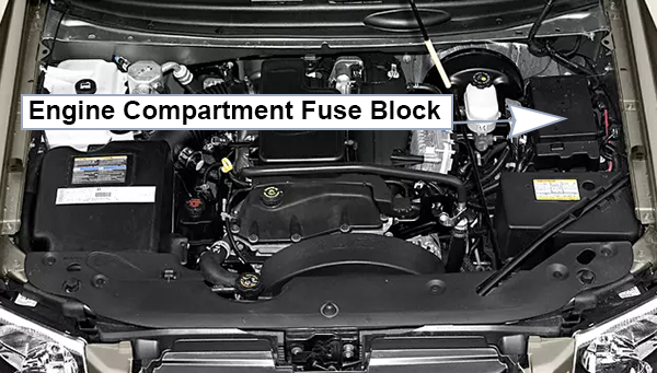 GMC Envoy XL (2003-2006): Engine compartment fuse box location