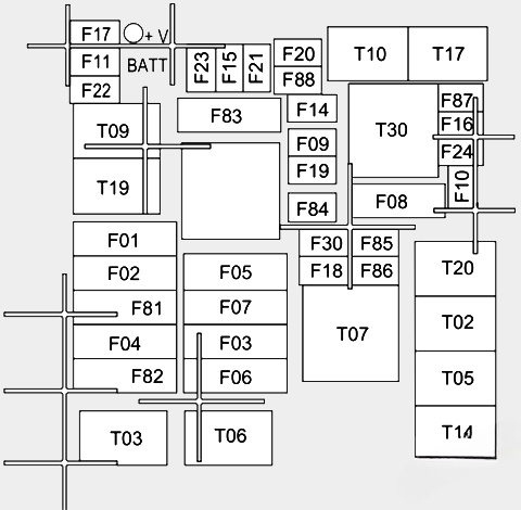 Under-hood fuse box diagram: Ram ProMaster City (2015, 2016, 2017, 2018)