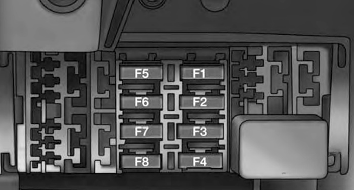 Ram ProMaster City 2015 2018 p2 fuse box diagram