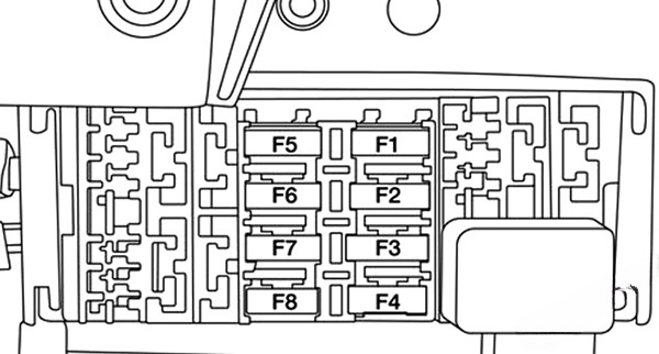 Instrument panel fuse box #2 diagram: Ram ProMaster City (2019, 2020, 2021, 2022)