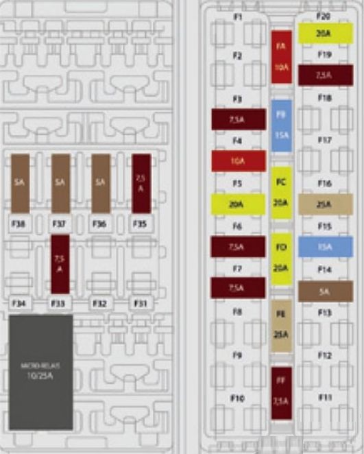 Interior fuse box diagram: Citroen E-Mehari (2017, 2018, 2019-...)