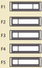 Towing/towbar/coachbuilders/platform CAB fuses: Citroen Jumpy (2007, 2008, 2009, 2010, 2011, 2012, 2013, 2014, 2015, 2016)