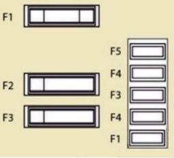 Battery compartment fuses: Citroen Jumpy (2007, 2008, 2009, 2010, 2011, 2012, 2013, 2014, 2015, 2016)