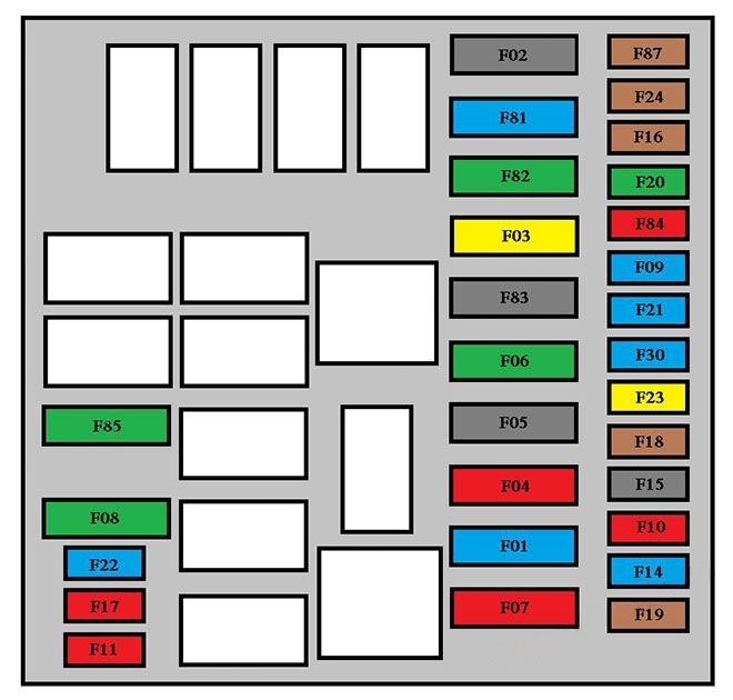 Under-hood fuse box diagram: Citroen Nemo (2008, 2009)