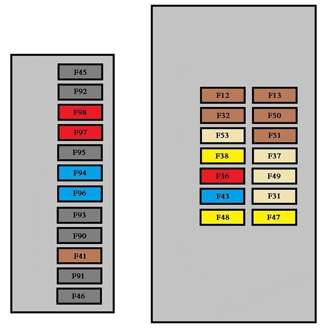 Instrument panel fuse box diagram: Citroen Nemo (2010, 2011, 2014, 2015)